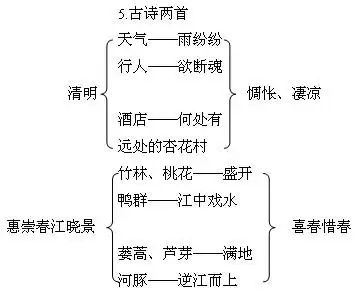 西师大版三年级下册 古诗两首(惠崇 春江晓景> 清明)教学设计